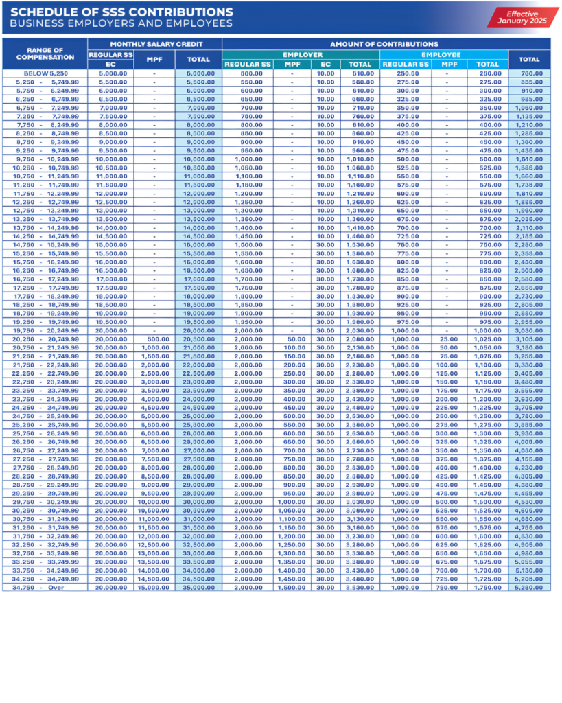 sss contribution table